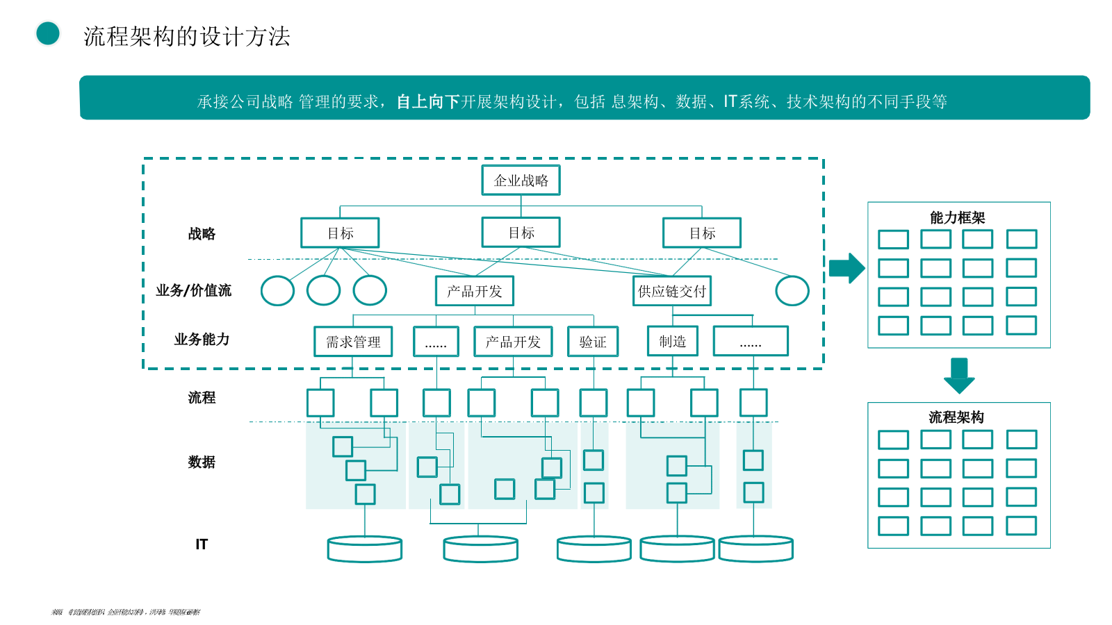 108页PPT《华为以客户为中心的流程建设框架：从战略到执行的全流程落地》.pptx_第9页