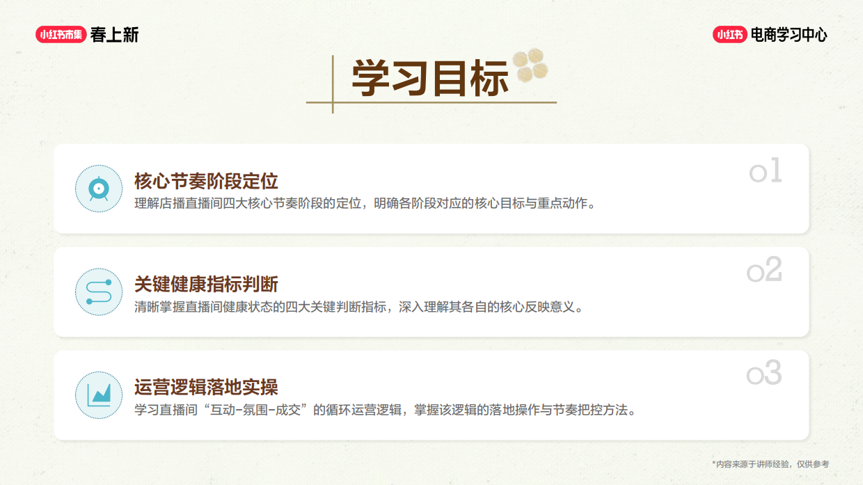 2026小红书店播突围-高转化直播间运营拆解.pdf_第4页