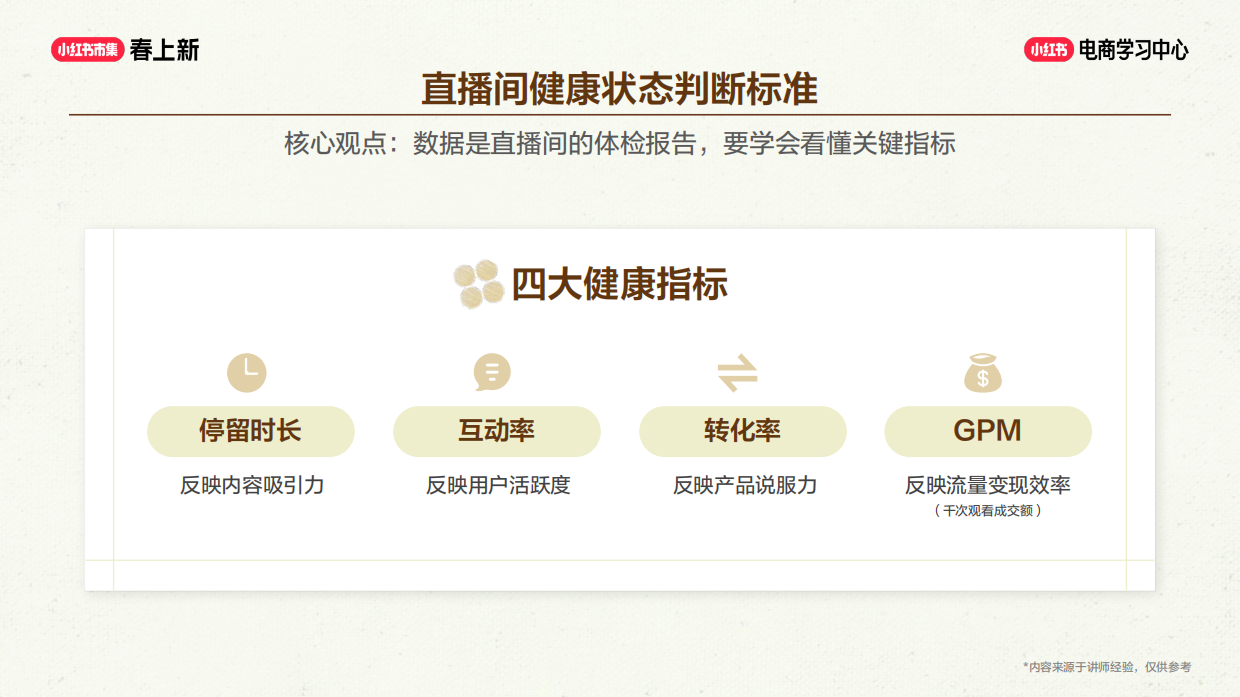 2026小红书店播突围-高转化直播间运营拆解.pdf_第7页