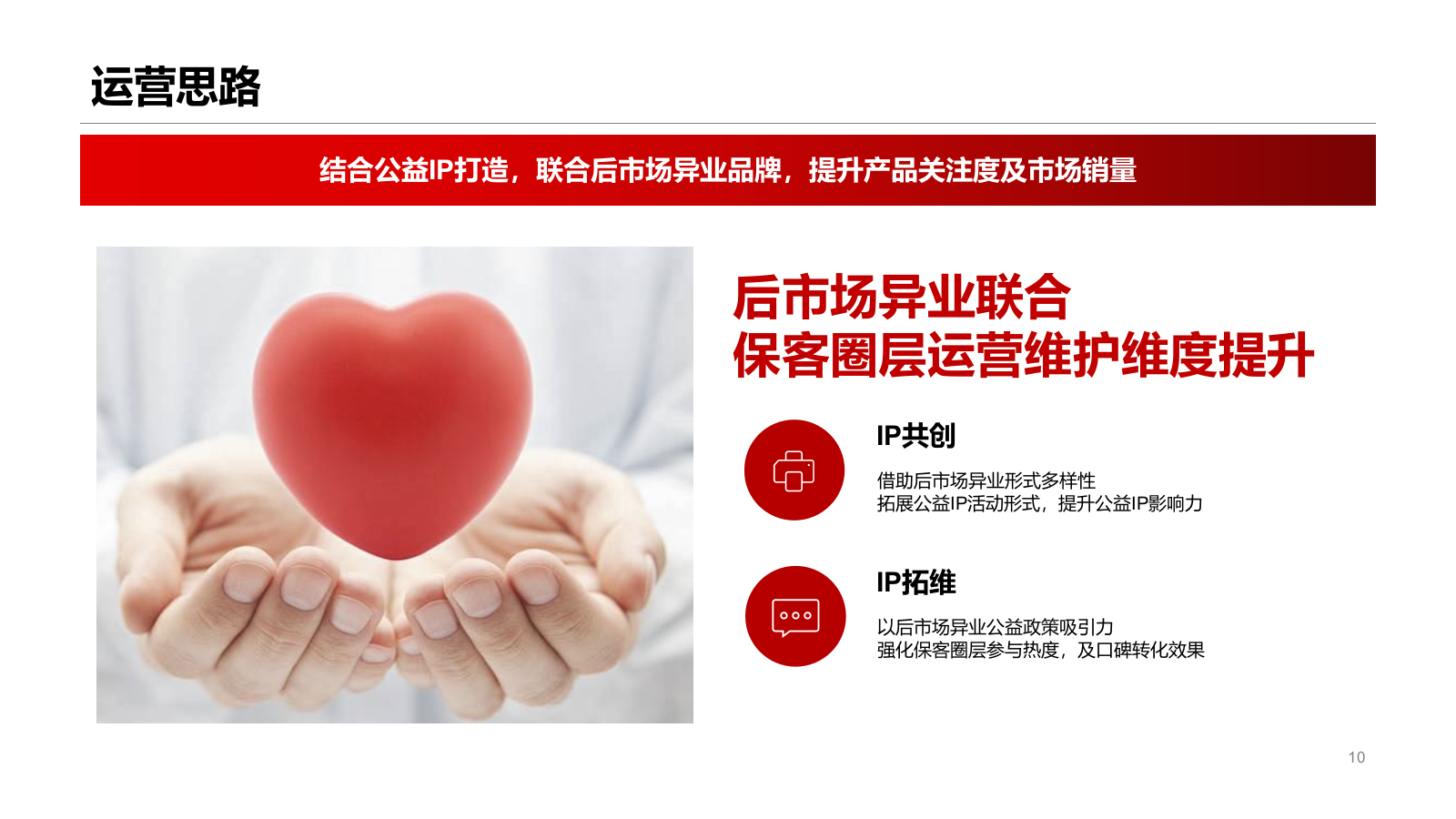 汽车用户运营圈层营销活动方案.pptx_第10页