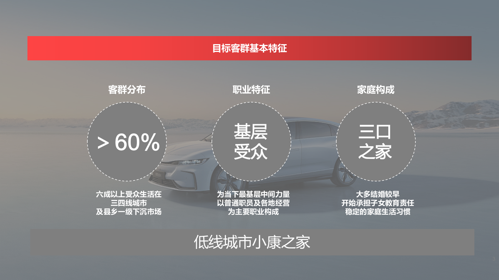 汽车用户运营圈层营销活动方案.pptx_第3页