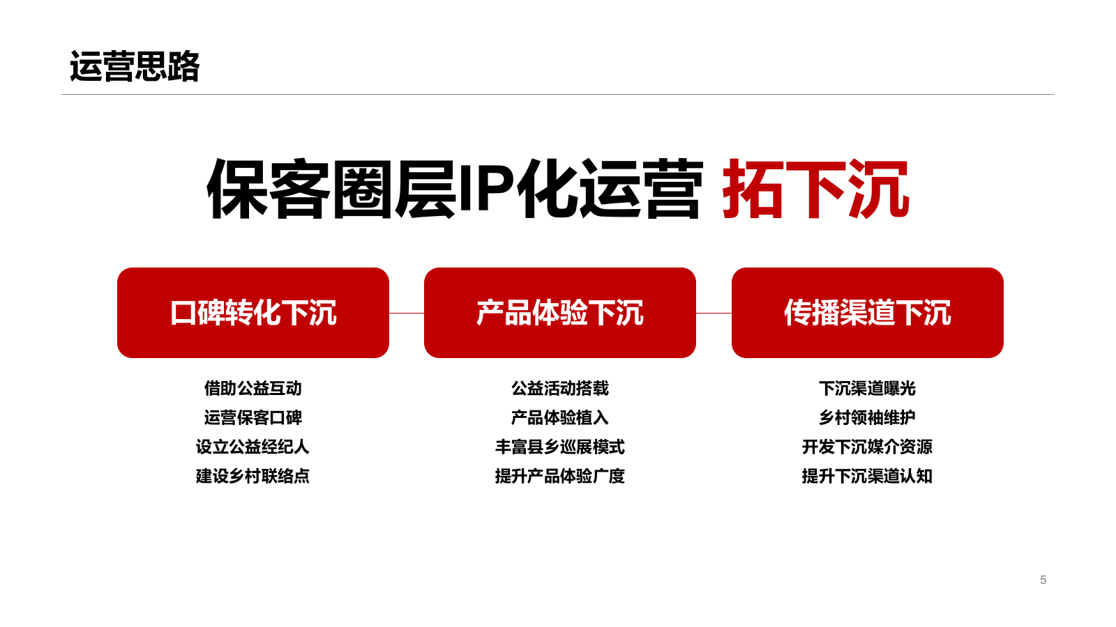 汽车用户运营圈层营销活动方案.pptx_第5页