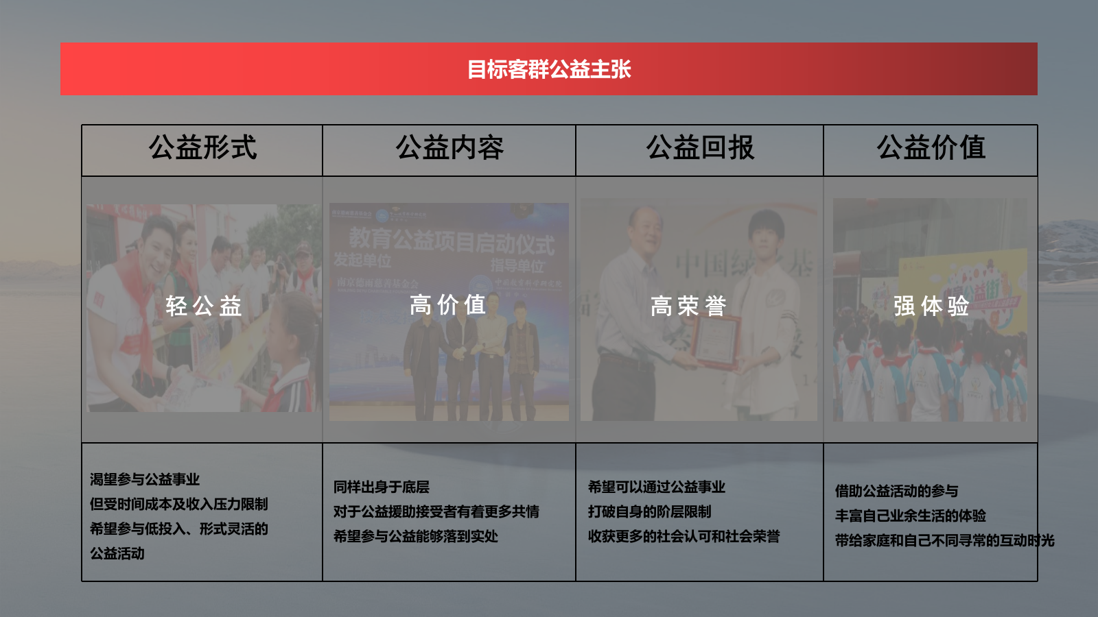 汽车用户运营圈层营销活动方案.pptx_第6页