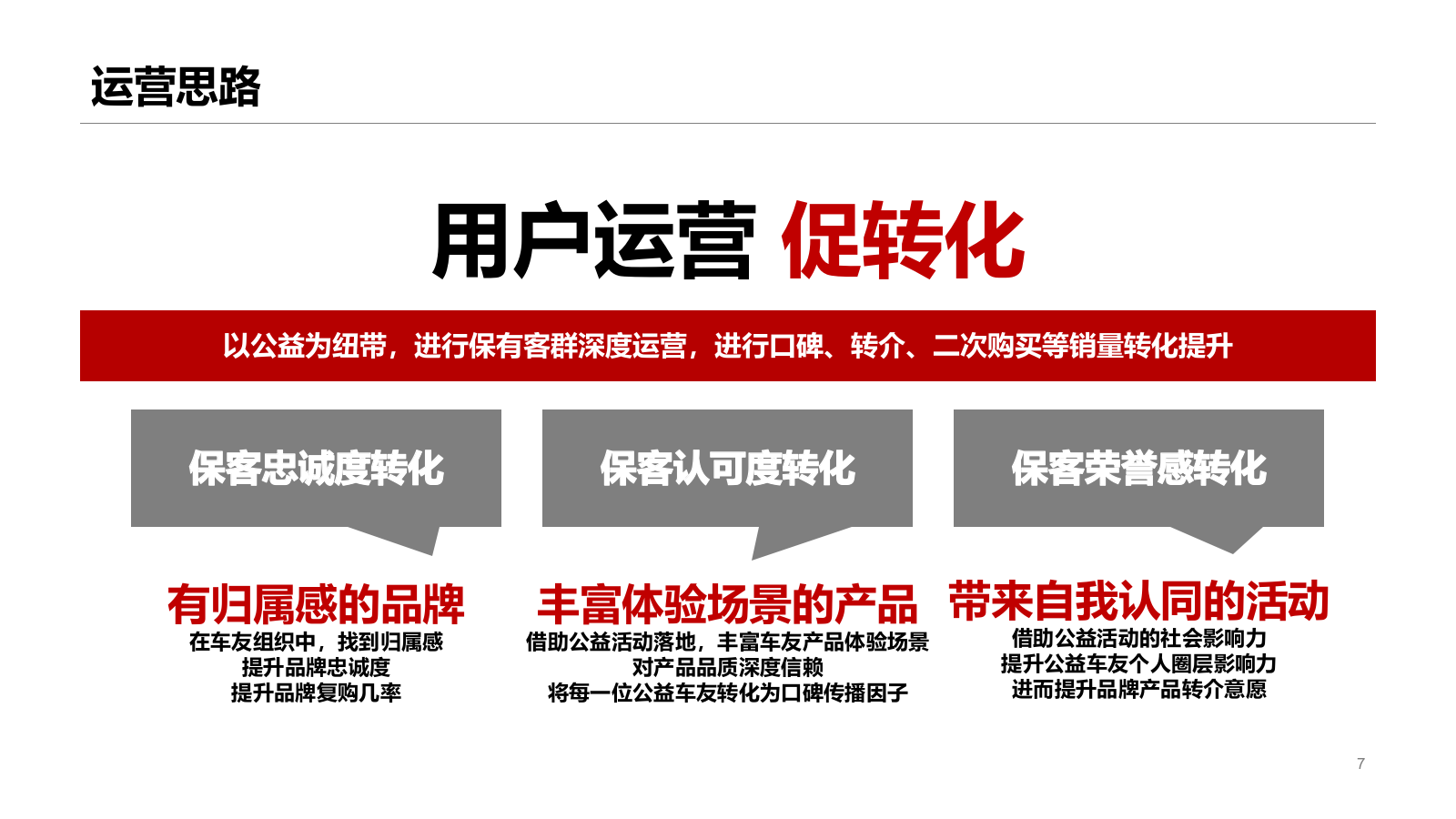 汽车用户运营圈层营销活动方案.pptx_第7页