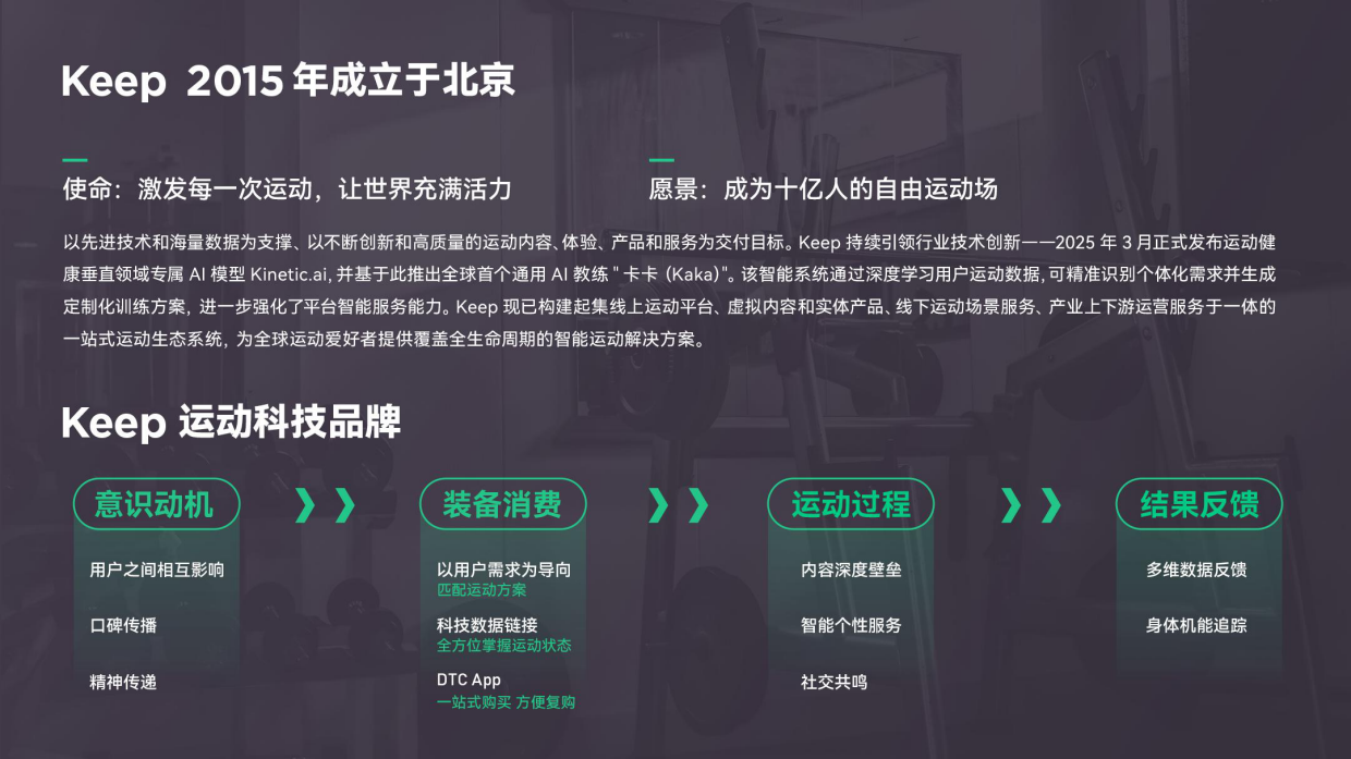 Keep运动品牌白皮书2026.pdf_第2页