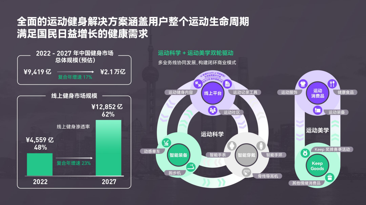 Keep运动品牌白皮书2026.pdf_第3页