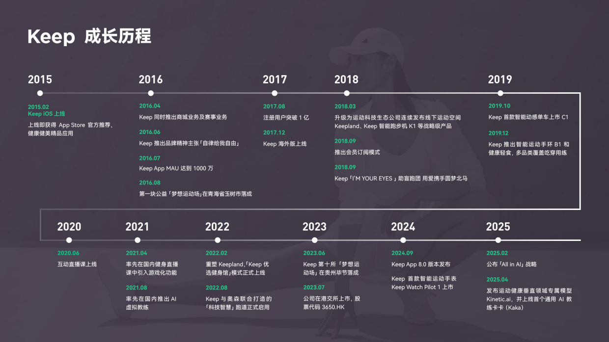 Keep运动品牌白皮书2026.pdf_第4页