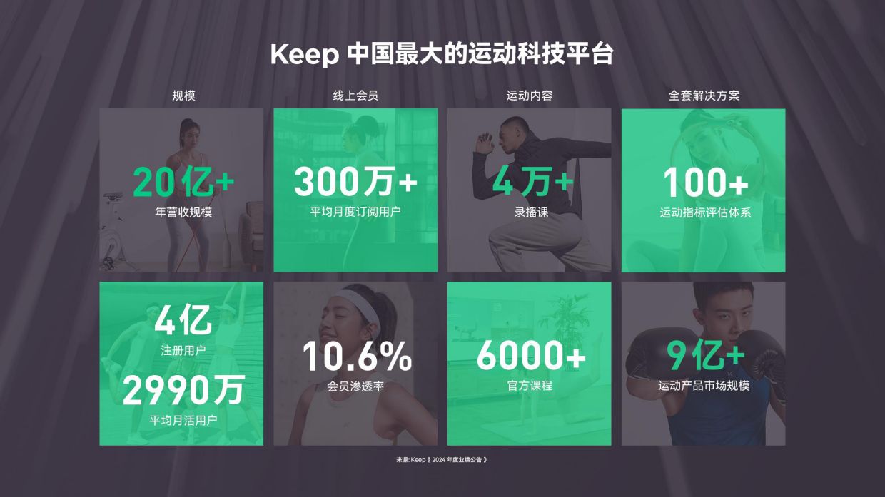 Keep运动品牌白皮书2026.pdf_第5页