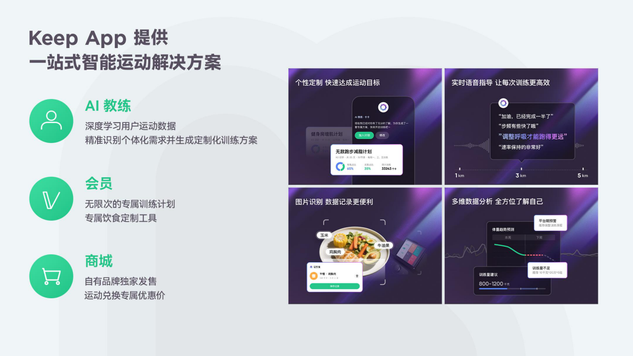 Keep运动品牌白皮书2026.pdf_第7页