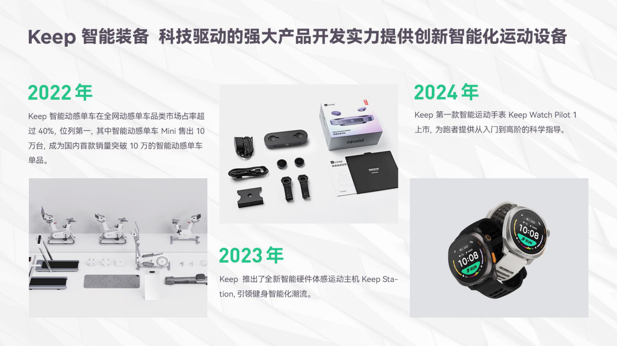 Keep运动品牌白皮书2026.pdf_第8页