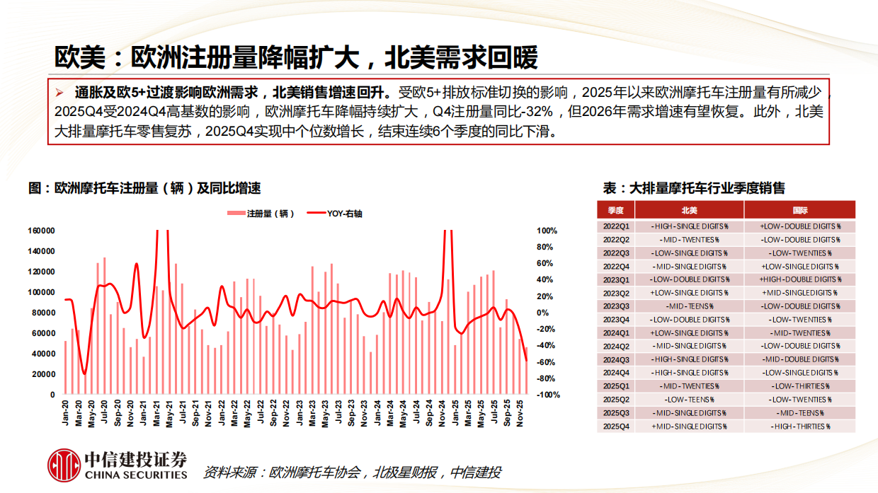 摩托车行业2025Q4复盘：张雪机车的海外竞争对手经营状况如何？-中信建投.pdf_第6页