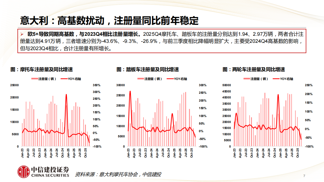 摩托车行业2025Q4复盘：张雪机车的海外竞争对手经营状况如何？-中信建投.pdf_第7页