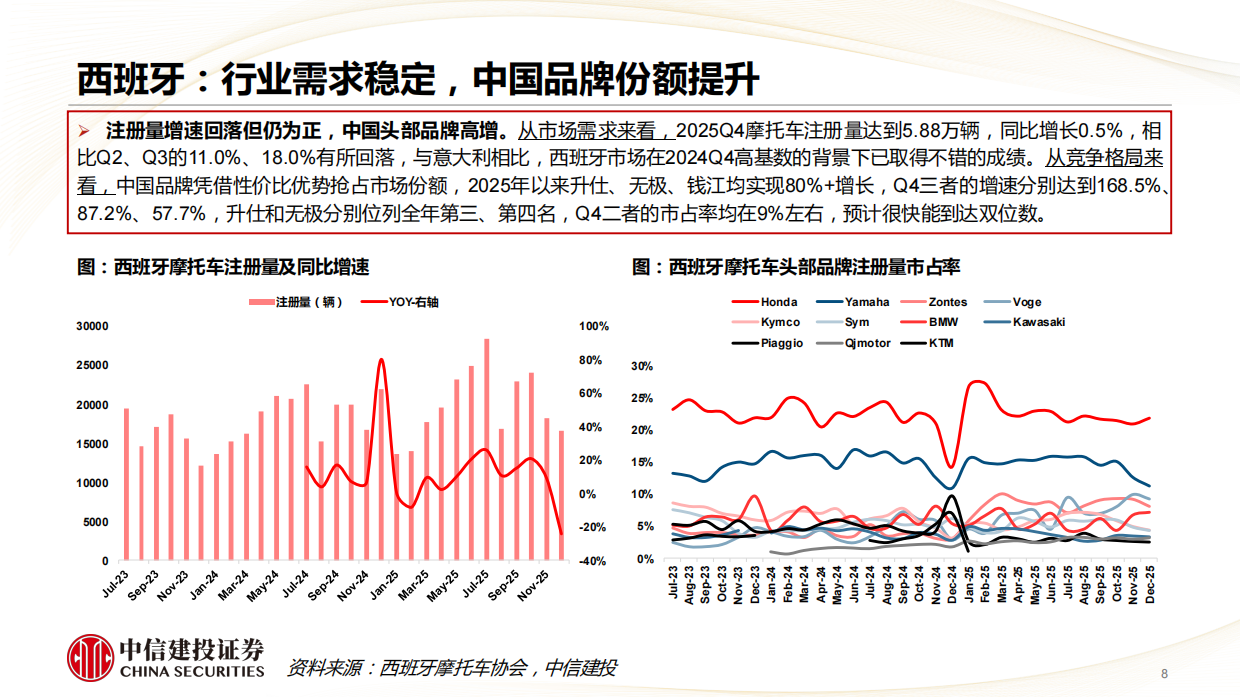 摩托车行业2025Q4复盘：张雪机车的海外竞争对手经营状况如何？-中信建投.pdf_第8页