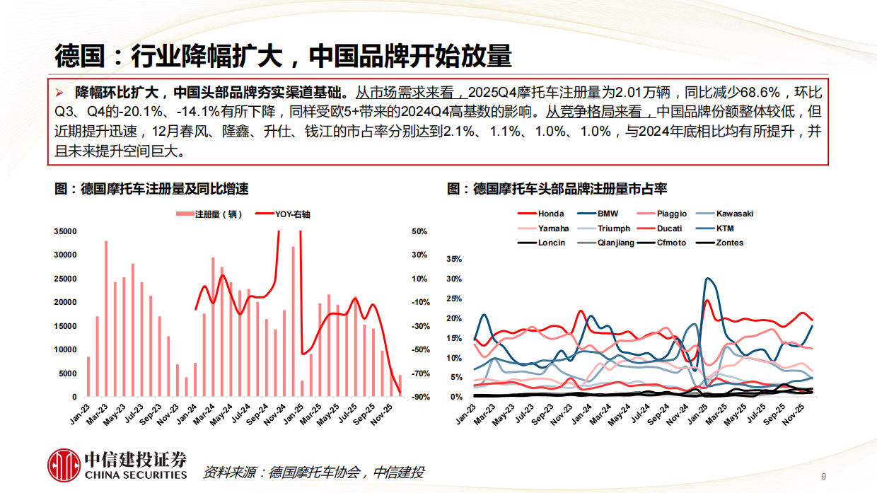 摩托车行业2025Q4复盘：张雪机车的海外竞争对手经营状况如何？-中信建投.pdf_第9页