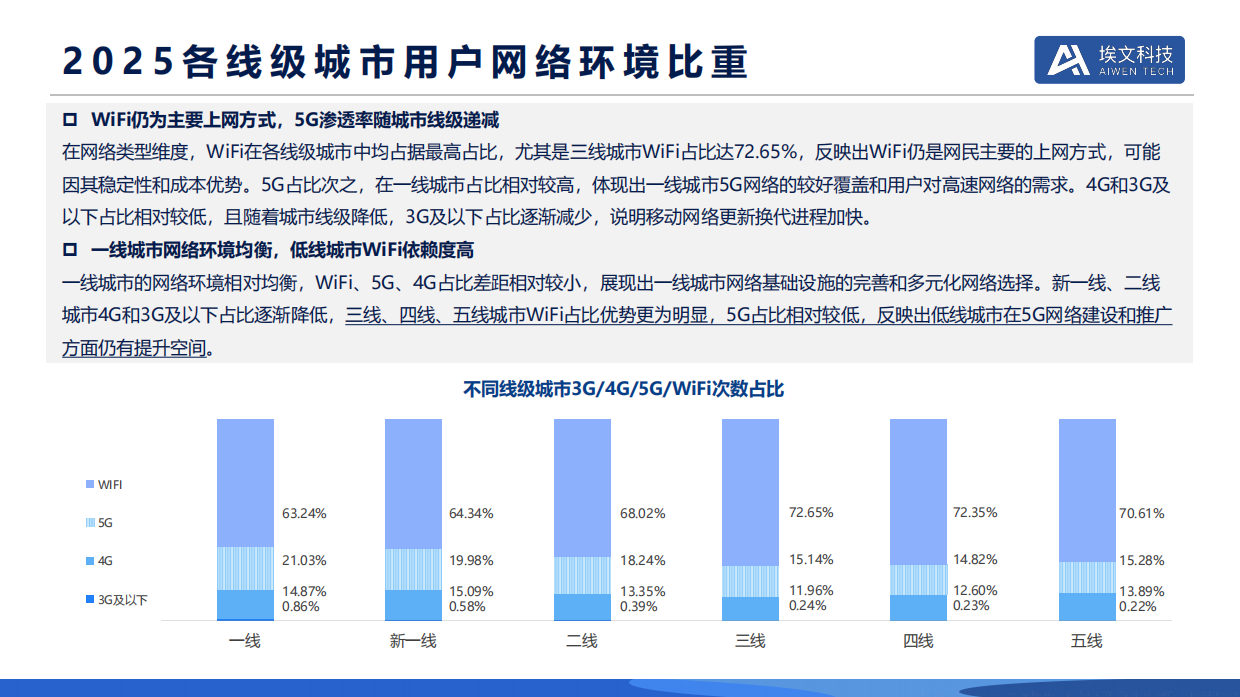 2025用户网络洞察报告-埃文科技.pdf_第10页