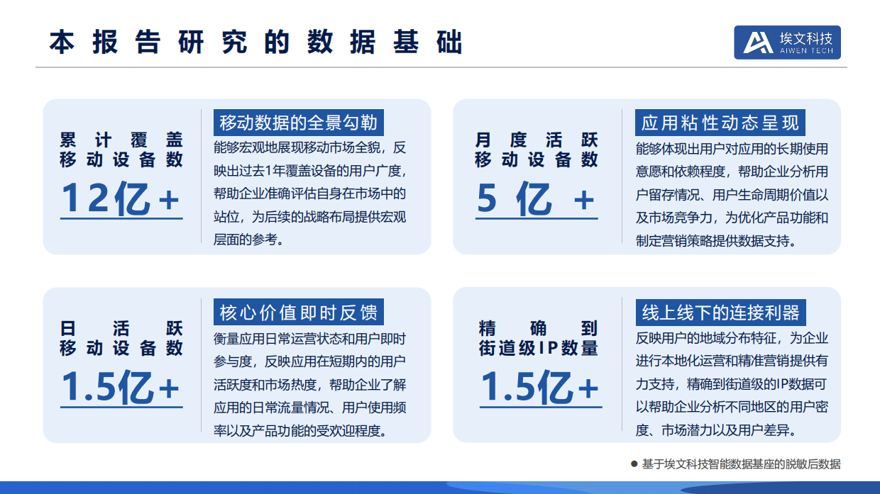 2025用户网络洞察报告-埃文科技.pdf_第3页