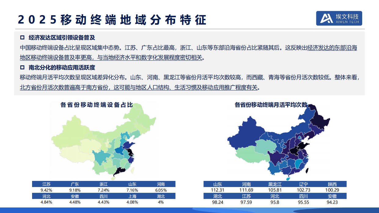 2025用户网络洞察报告-埃文科技.pdf_第7页