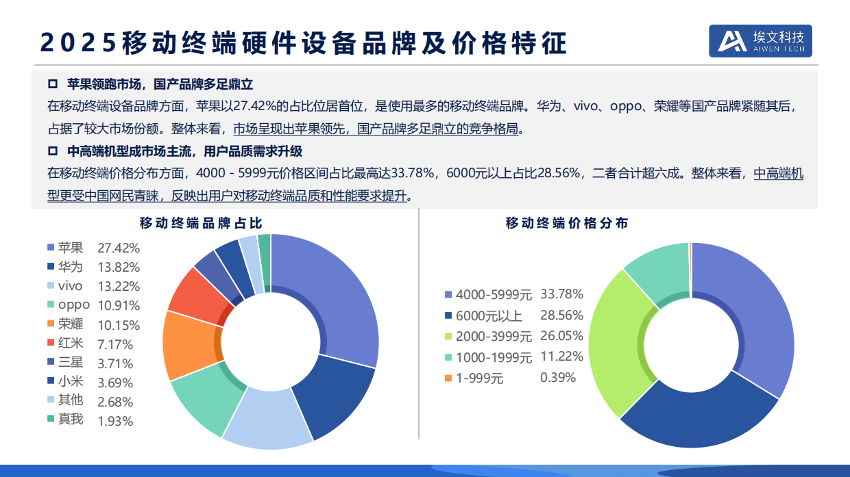 2025用户网络洞察报告-埃文科技.pdf_第9页