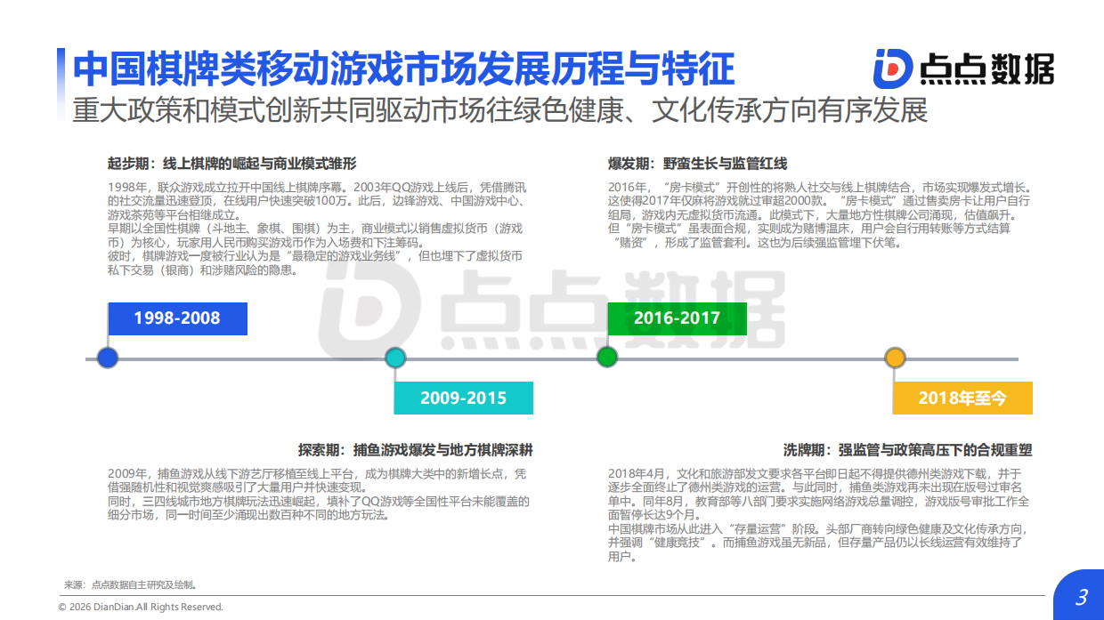 2026年全球棋牌娱乐场类移动游戏发展趋势报告-点点数据.pdf_第3页