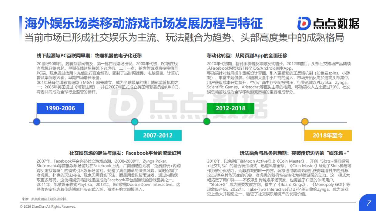 2026年全球棋牌娱乐场类移动游戏发展趋势报告-点点数据.pdf_第7页