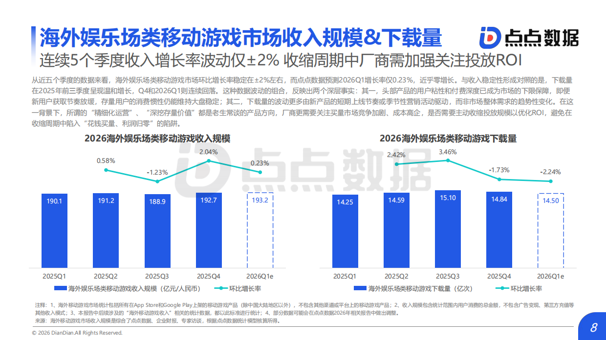 2026年全球棋牌娱乐场类移动游戏发展趋势报告-点点数据.pdf_第8页