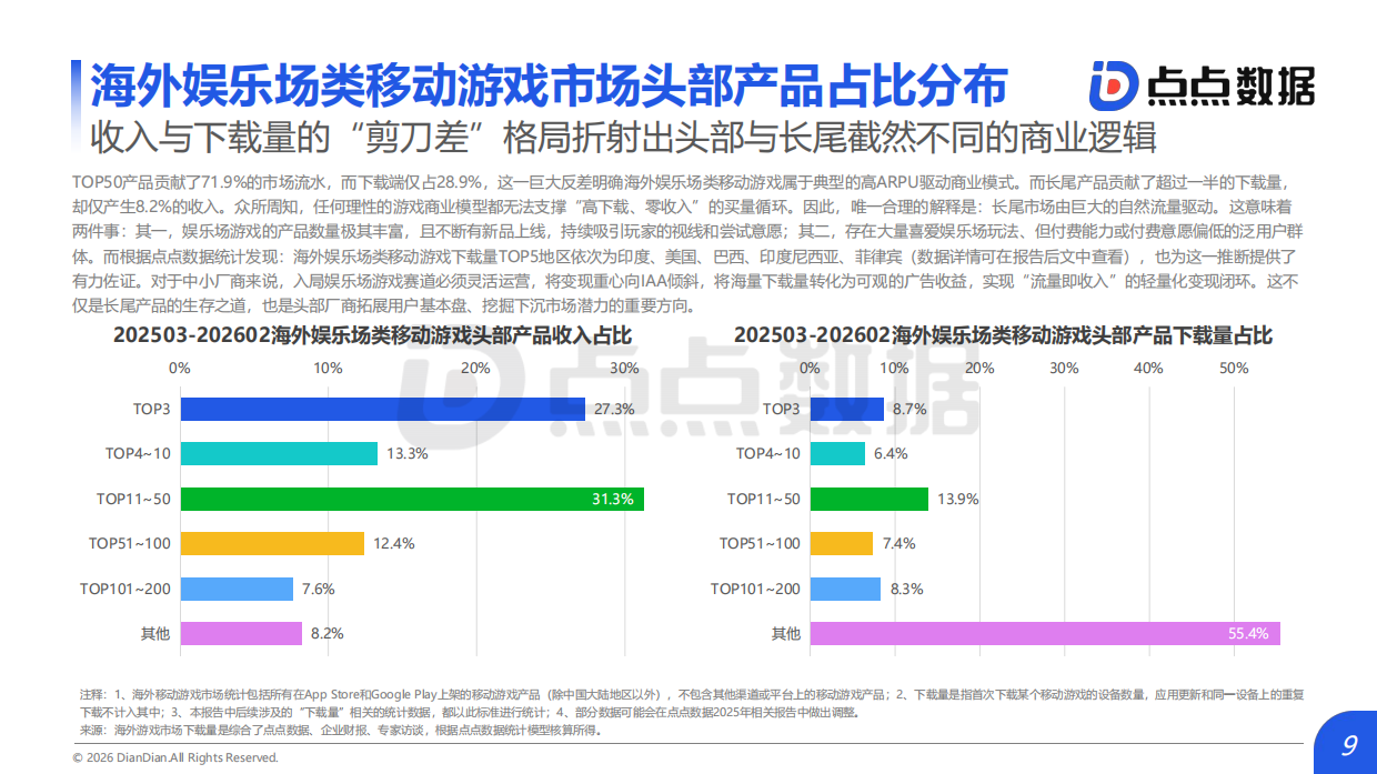 2026年全球棋牌娱乐场类移动游戏发展趋势报告-点点数据.pdf_第9页