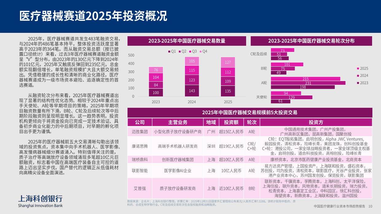 2026中国医疗健康行业资本市场趋势-上海科创银行.pdf_第10页