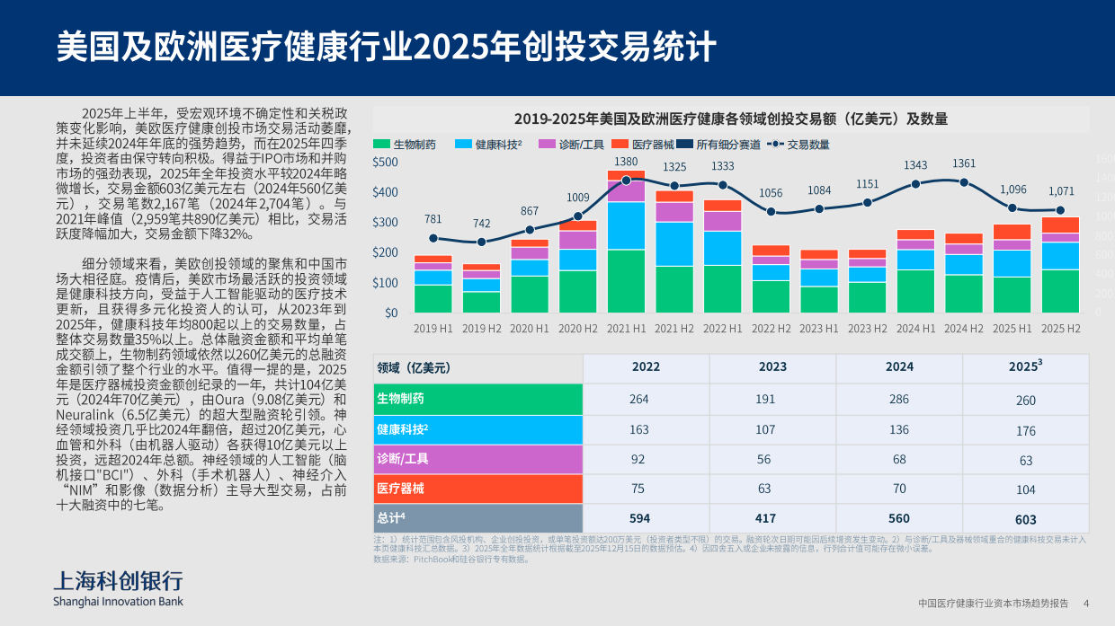 2026中国医疗健康行业资本市场趋势-上海科创银行.pdf_第4页
