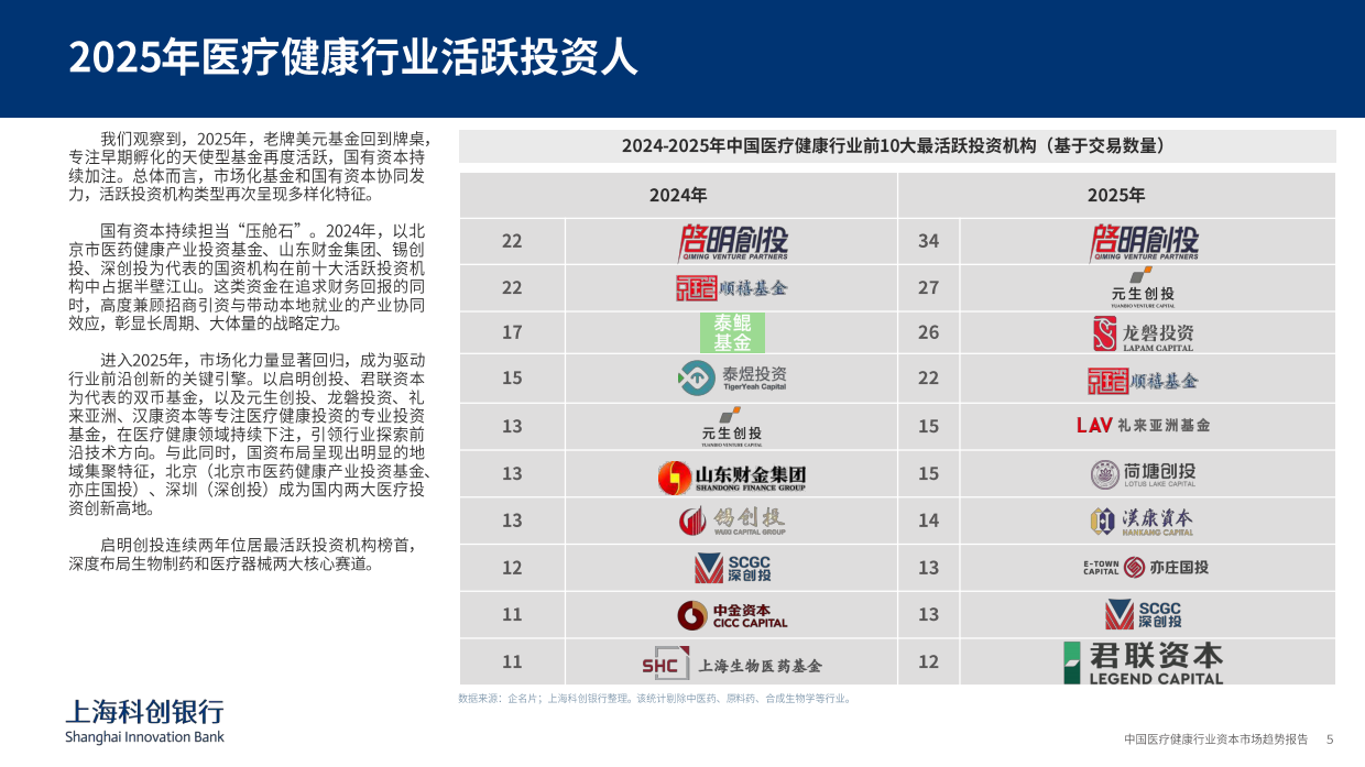 2026中国医疗健康行业资本市场趋势-上海科创银行.pdf_第5页