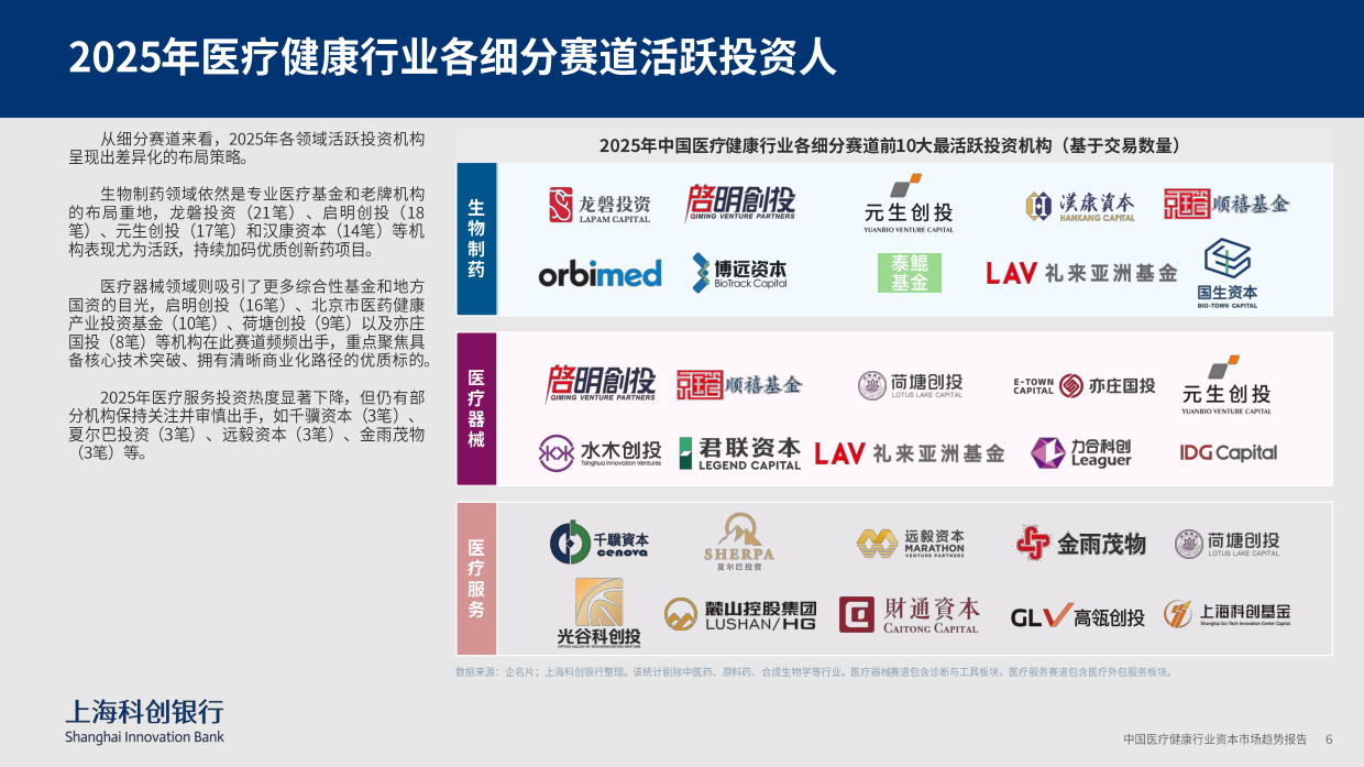 2026中国医疗健康行业资本市场趋势-上海科创银行.pdf_第6页