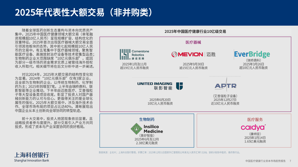 2026中国医疗健康行业资本市场趋势-上海科创银行.pdf_第7页