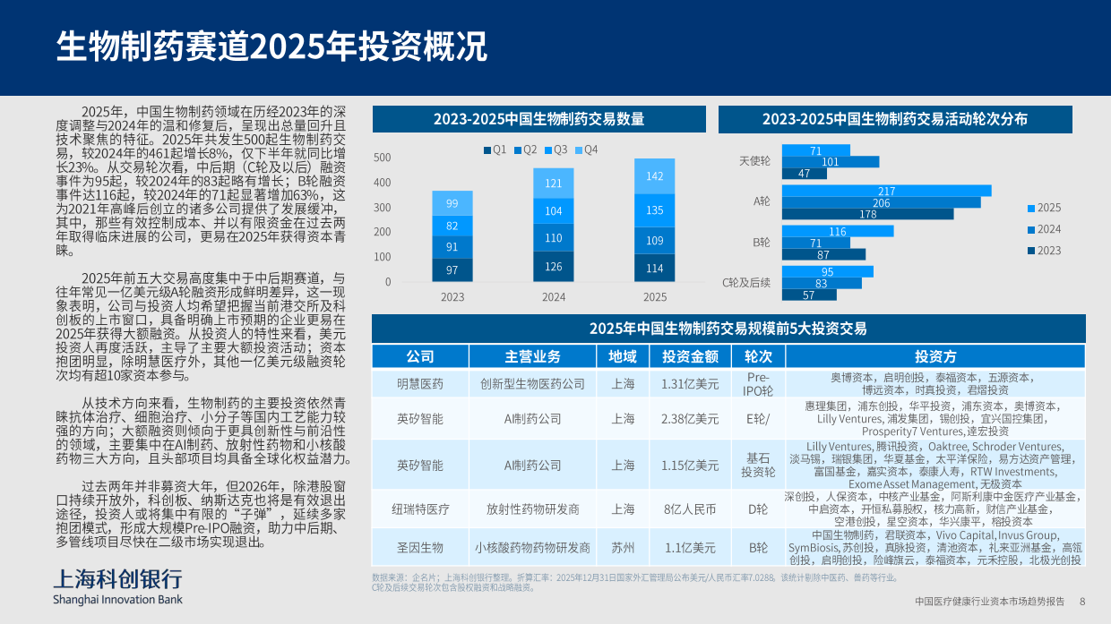 2026中国医疗健康行业资本市场趋势-上海科创银行.pdf_第8页