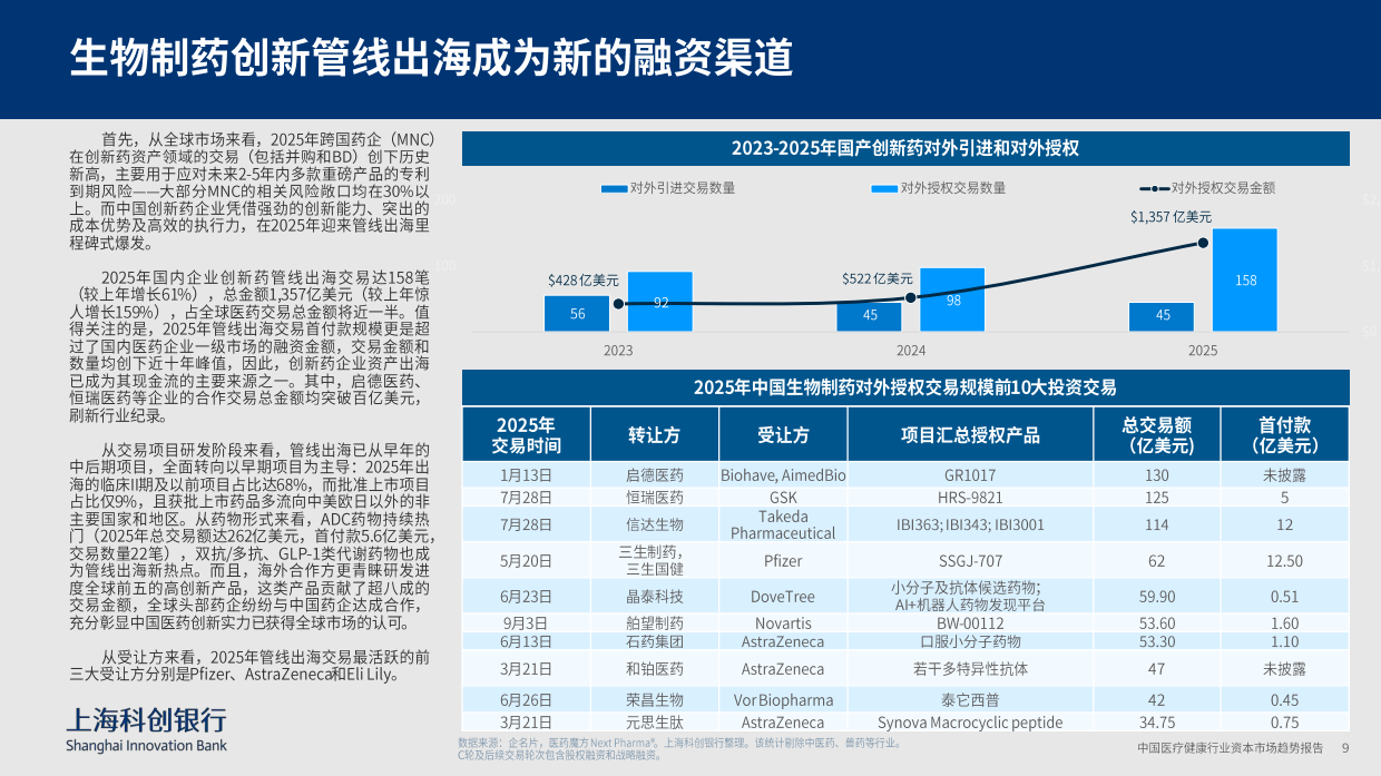 2026中国医疗健康行业资本市场趋势-上海科创银行.pdf_第9页