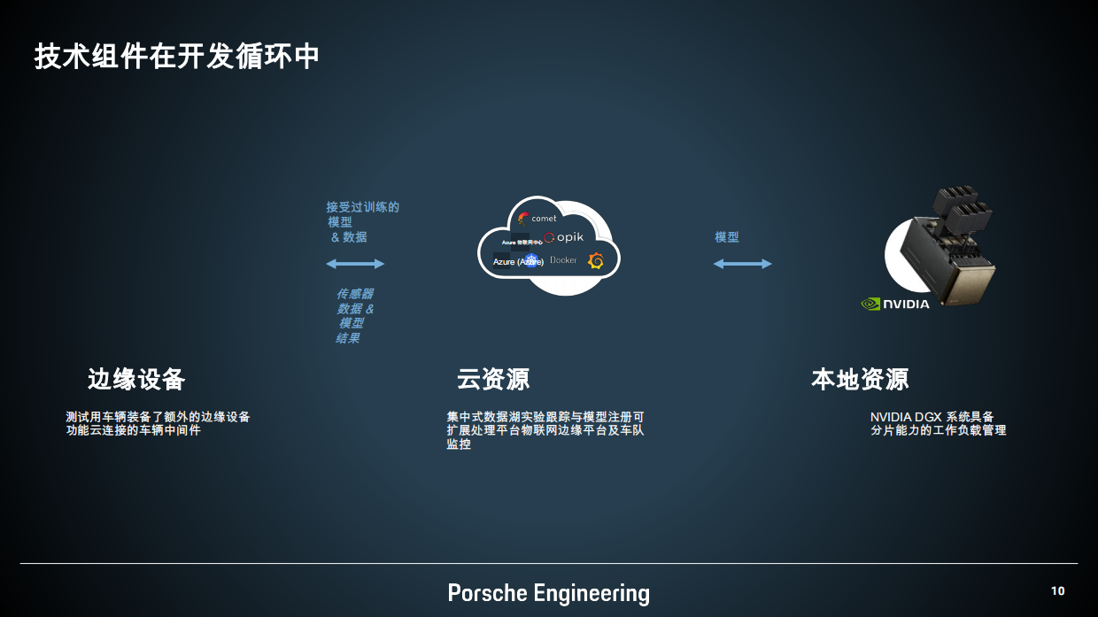 以客户为中心的创新在汽车行业.pdf_第10页