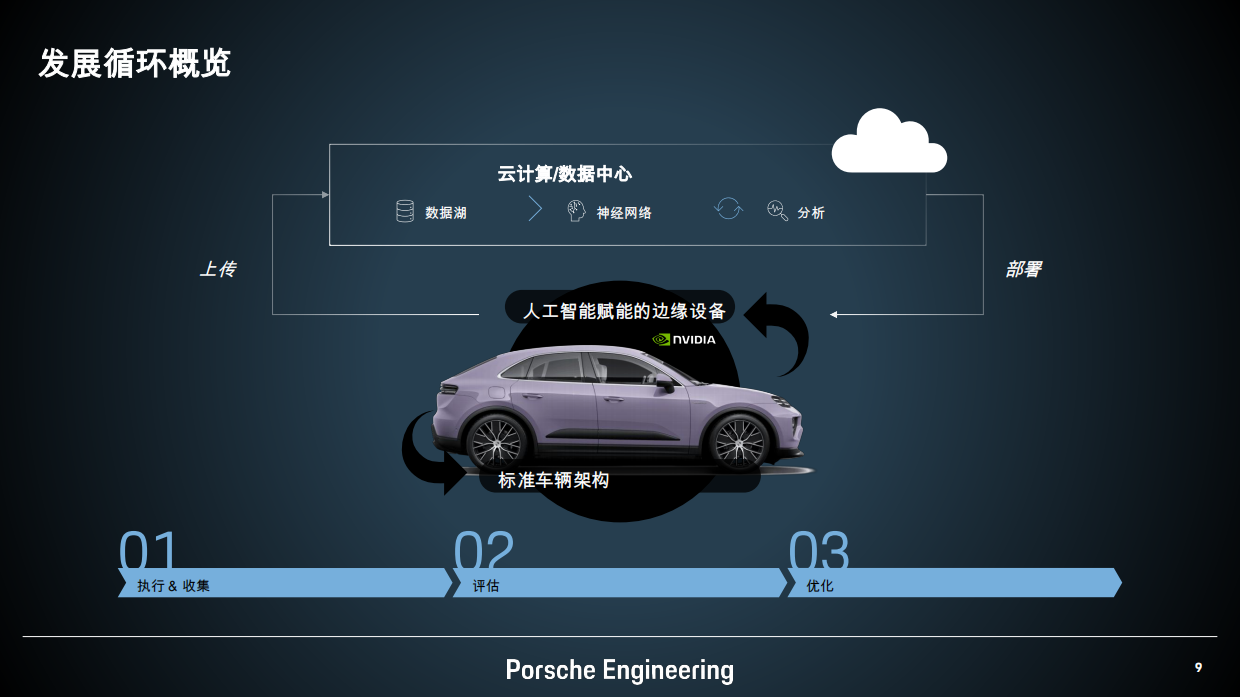 以客户为中心的创新在汽车行业.pdf_第9页