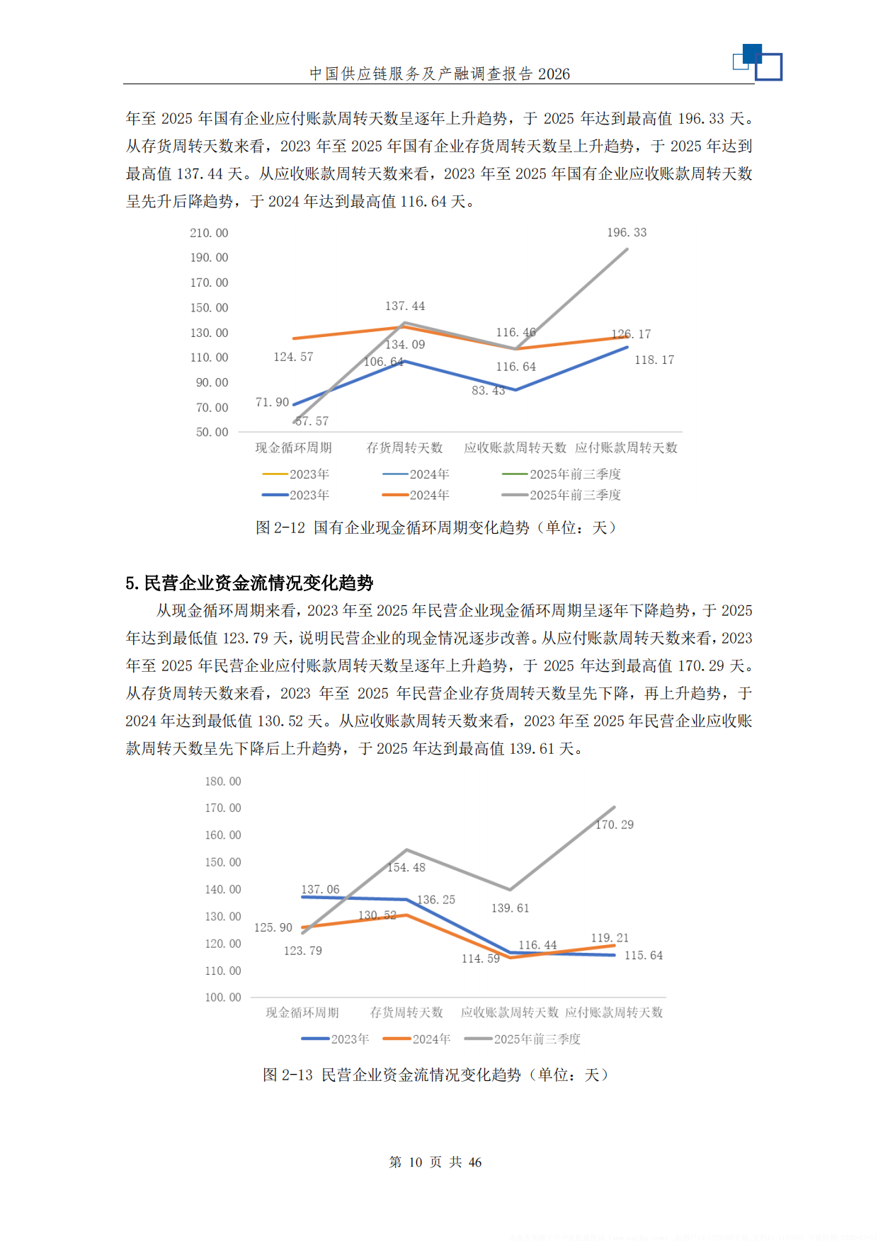 中国供应链服务及产融调查报告2026-中国人民大学.pdf_第10页