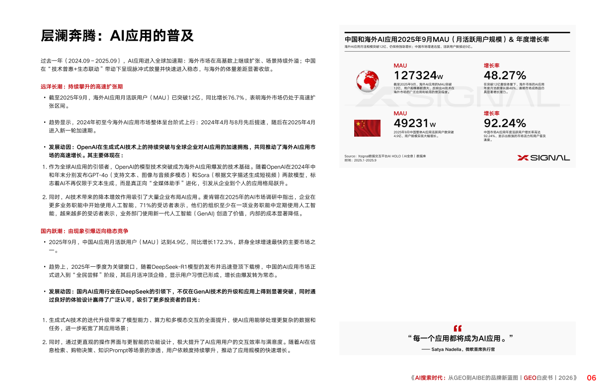 AI搜索时代：从GEO到AIBE的品牌新蓝图_GEO白皮书2026.pdf_第6页