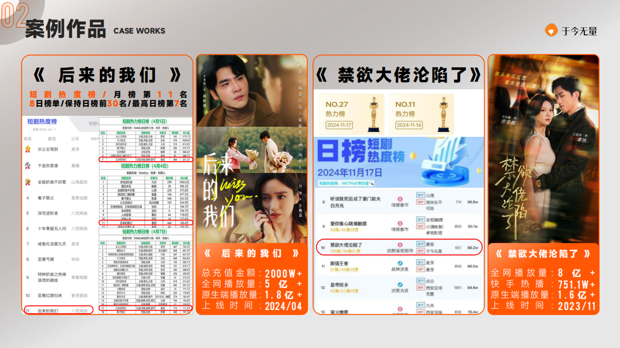 短剧头部公司北京于今文化传媒有限公司简介.pdf_第10页