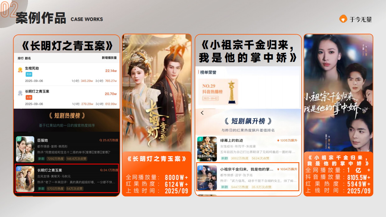 短剧头部公司北京于今文化传媒有限公司简介.pdf_第4页