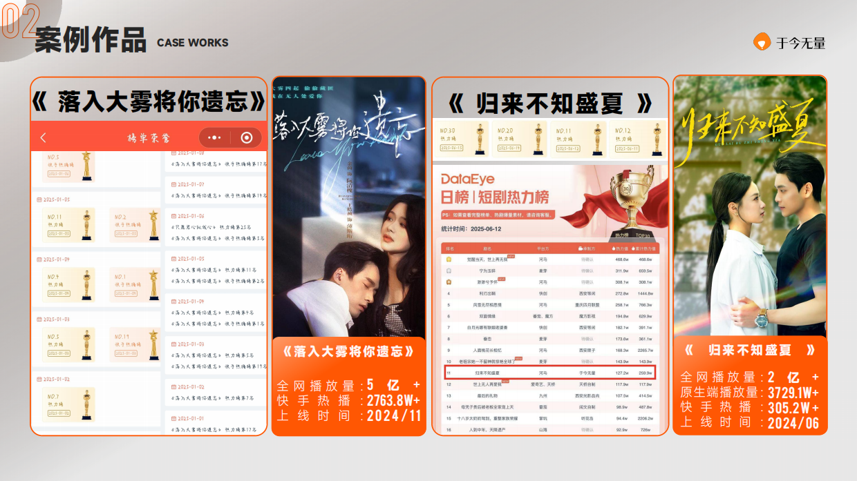 短剧头部公司北京于今文化传媒有限公司简介.pdf_第9页