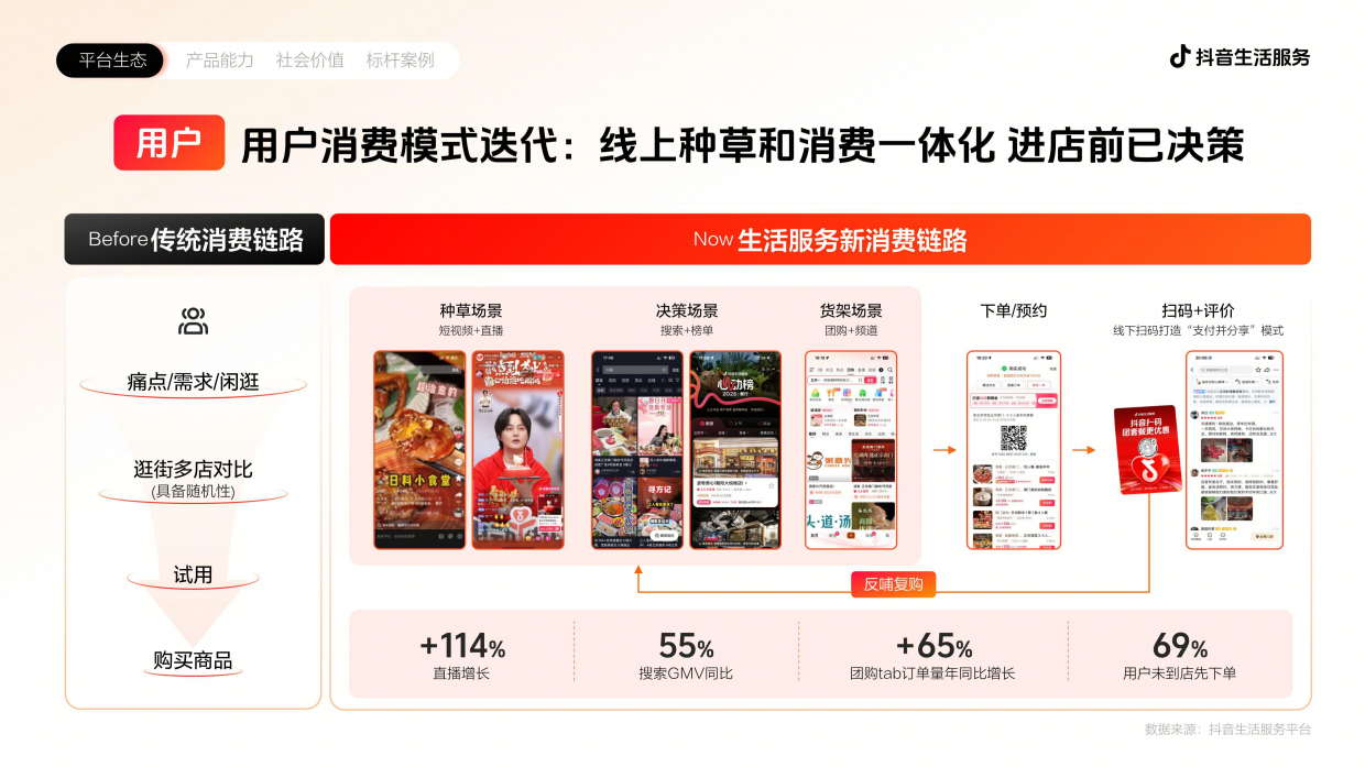 2026抖音生活服务通案.pdf_第10页