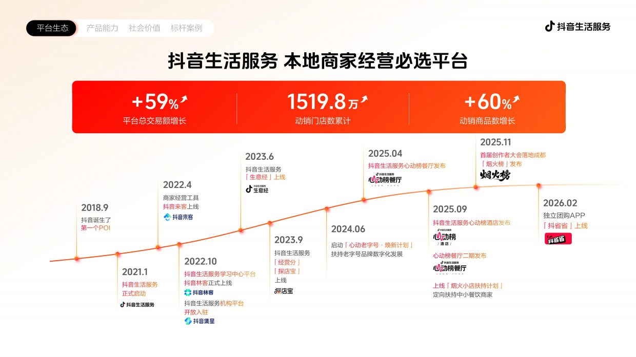 2026抖音生活服务通案.pdf_第4页