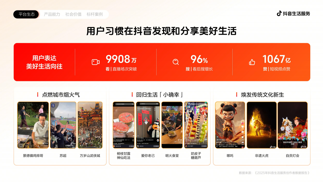 2026抖音生活服务通案.pdf_第5页