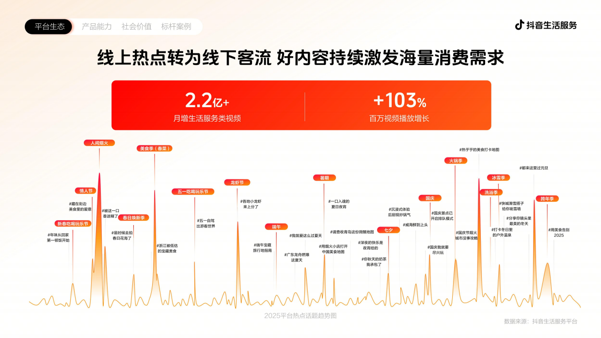 2026抖音生活服务通案.pdf_第6页