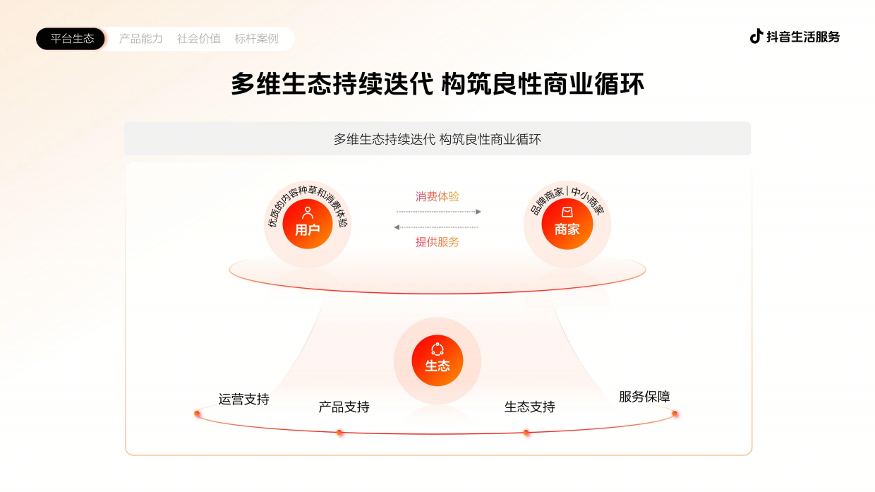 2026抖音生活服务通案.pdf_第7页