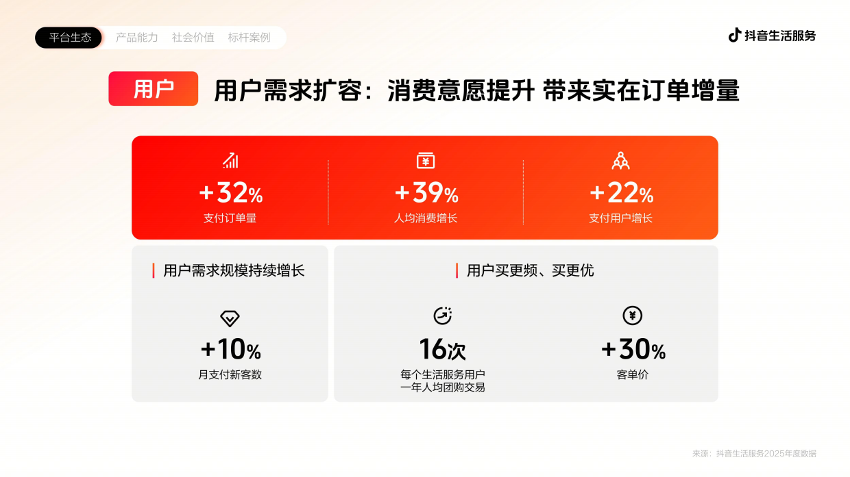 2026抖音生活服务通案.pdf_第8页