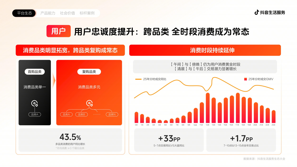 2026抖音生活服务通案.pdf_第9页