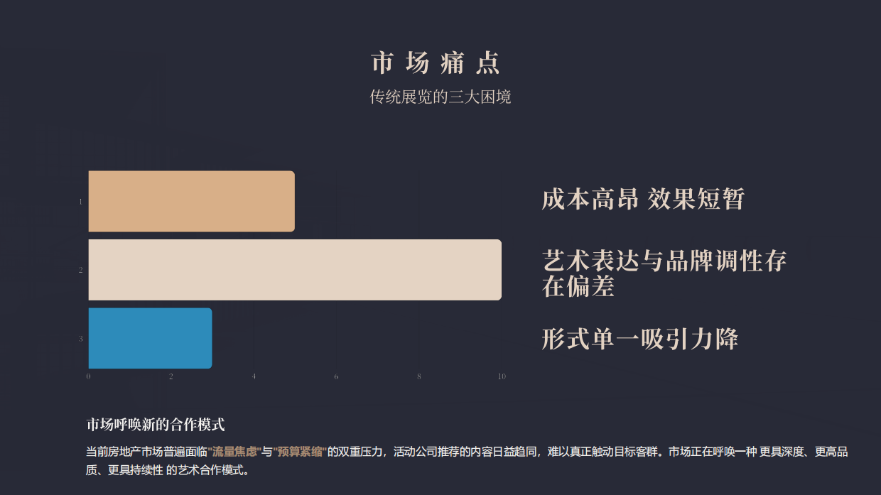 2026地产艺术升维解决方案-昀岫产业服务中心.pdf_第3页