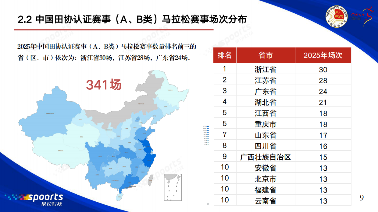 2025中国马拉松赛事蓝皮书-中国田径协会.pdf_第10页