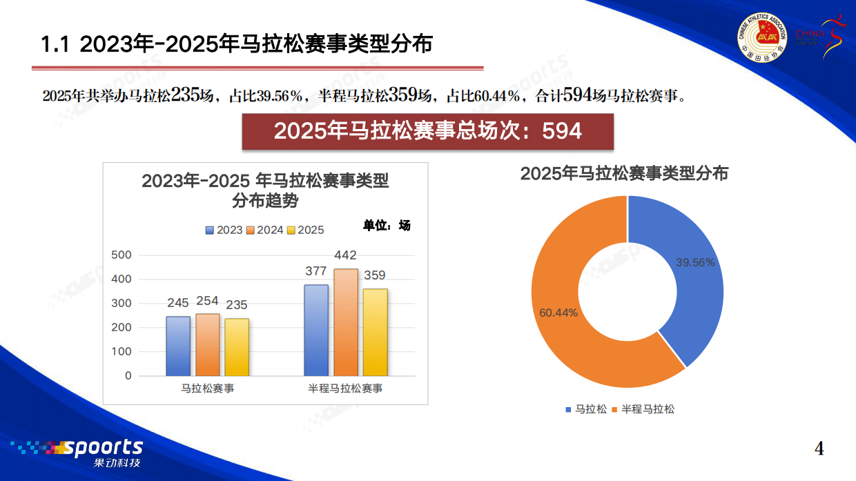 2025中国马拉松赛事蓝皮书-中国田径协会.pdf_第5页